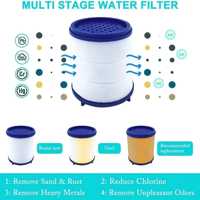 360° Faucet Water Filter